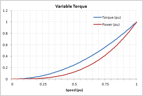 Variable torque.png