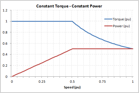 Constant torque power.png