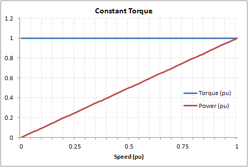 Constant torque.png