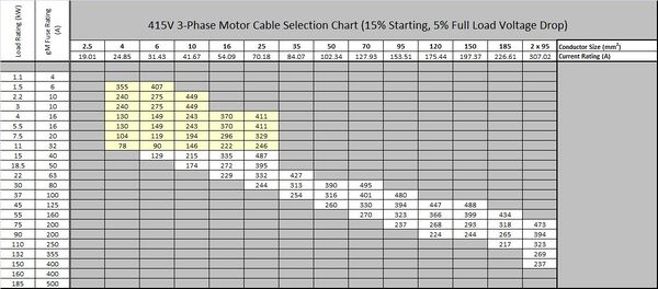 Cable Sizing Calculation - Open Electrical