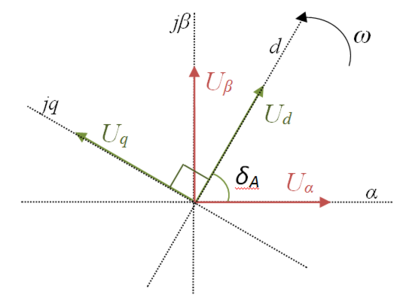 Quadrature stationary and rotating reference frames